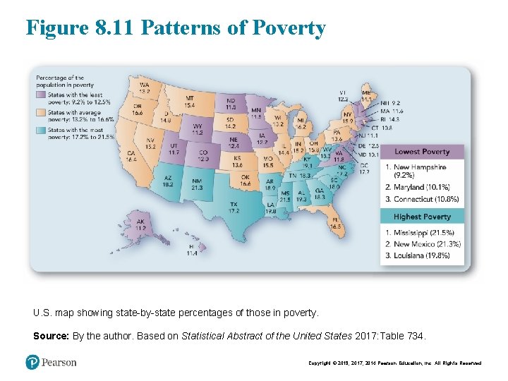 Figure 8. 11 Patterns of Poverty U. S. map showing state-by-state percentages of those