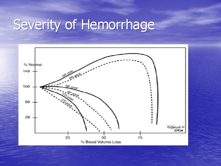 Severity of Hemorrhage Severity of Hemorrhage