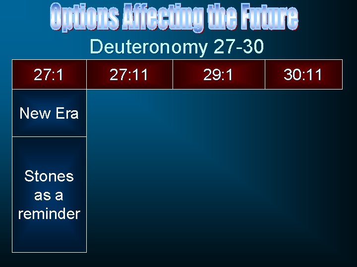 Deuteronomy 27 -30 27: 1 New Era Stones as a reminder 27: 11 29: