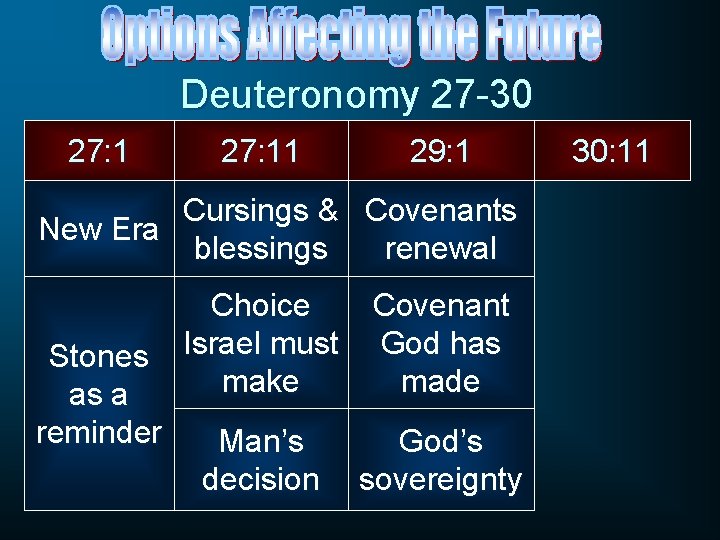 Deuteronomy 27 -30 27: 11 29: 1 Cursings & Covenants New Era blessings renewal