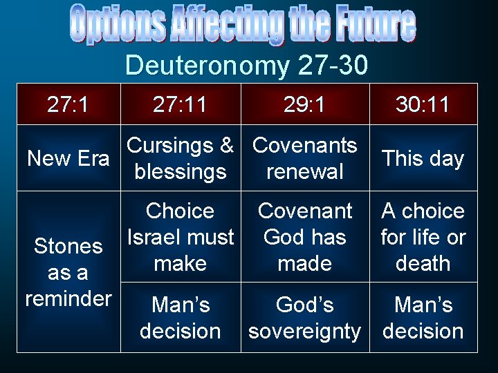 Deuteronomy 27 -30 27: 11 29: 1 Cursings & Covenants New Era blessings renewal