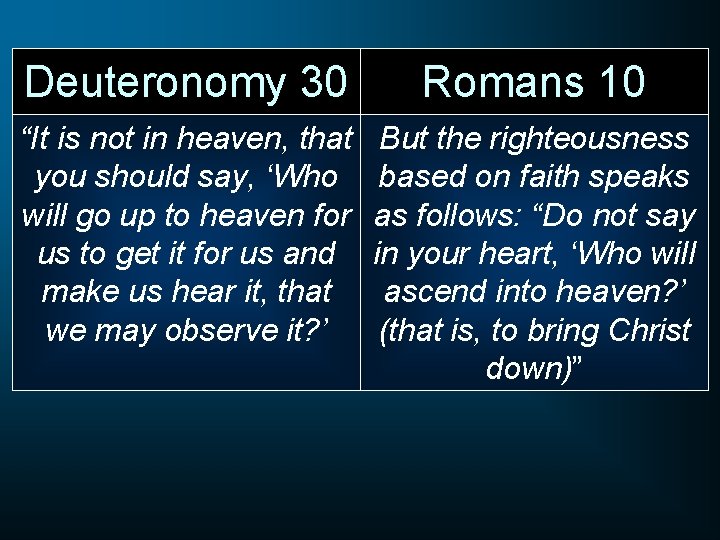 Deuteronomy 30 Romans 10 “It is not in heaven, that you should say, ‘Who
