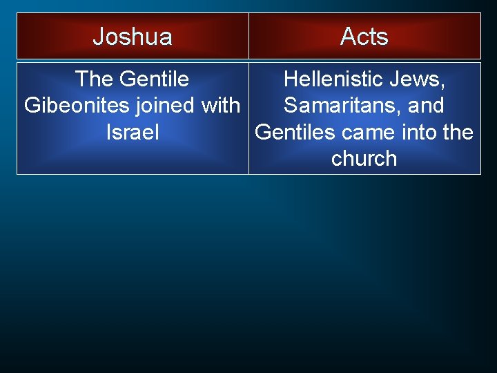 Joshua Acts The Gentile Hellenistic Jews, Gibeonites joined with Samaritans, and Israel Gentiles came