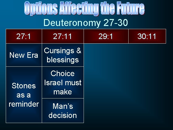 Deuteronomy 27 -30 27: 11 Cursings & New Era blessings Stones as a reminder
