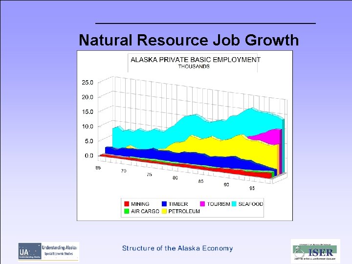 Natural Resource Job Growth 