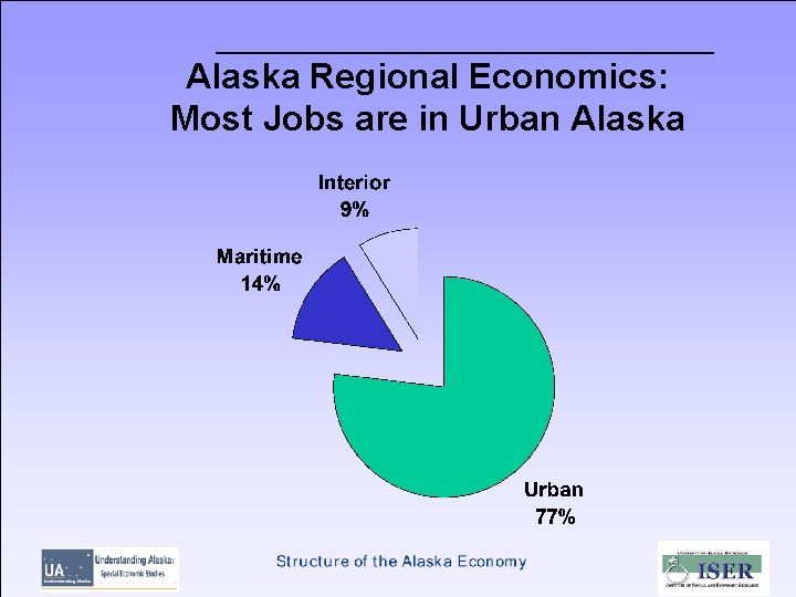 Alaska Regional Economics: Most Jobs are in Urban Alaska 