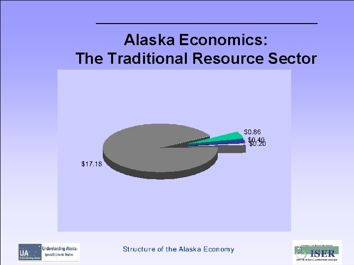 Alaska Economics: The Traditional Resource Sector 