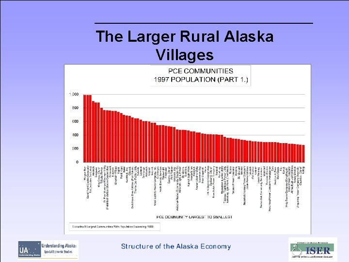 The Larger Rural Alaska Villages 