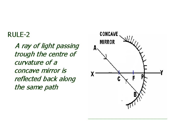 RULE-2 A ray of light passing trough the centre of curvature of a concave