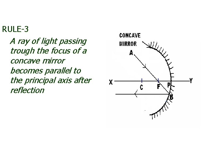 RULE-3 A ray of light passing trough the focus of a concave mirror becomes RULE-3 A ray of light passing trough the focus of a concave mirror becomes