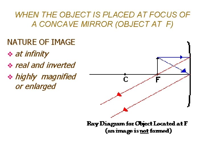 WHEN THE OBJECT IS PLACED AT FOCUS OF A CONCAVE MIRROR (OBJECT AT F) WHEN THE OBJECT IS PLACED AT FOCUS OF A CONCAVE MIRROR (OBJECT AT F)