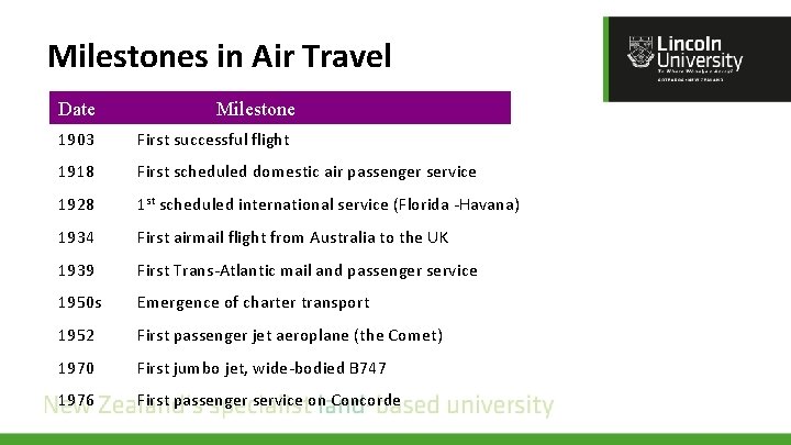 Milestones in Air Travel Date Milestone 1903 First successful flight 1918 First scheduled domestic