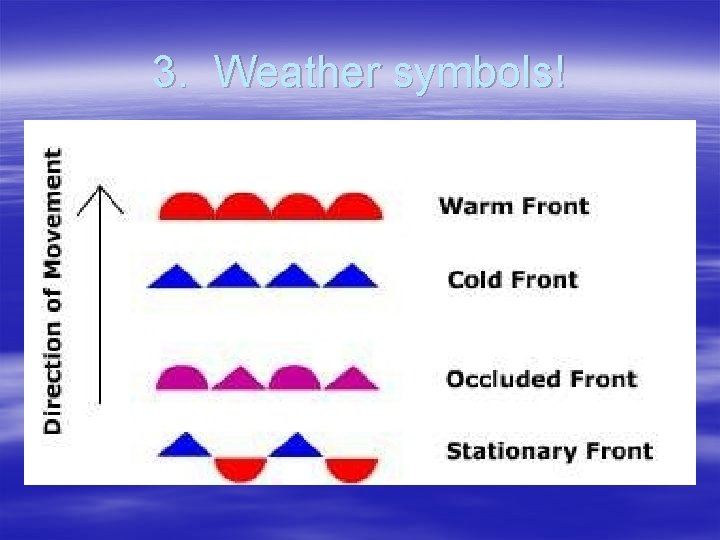 3. Weather symbols! 
