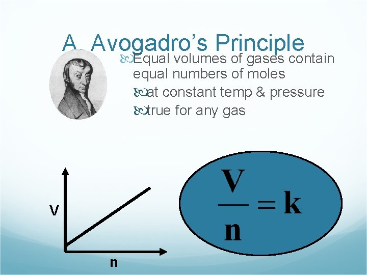 A. Avogadro’s Principle Equal volumes of gases contain equal numbers of moles at constant