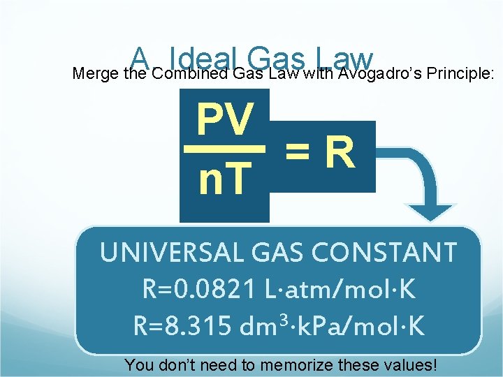 A. Ideal Gas Law Merge the Combined Gas Law with Avogadro’s Principle: PV V