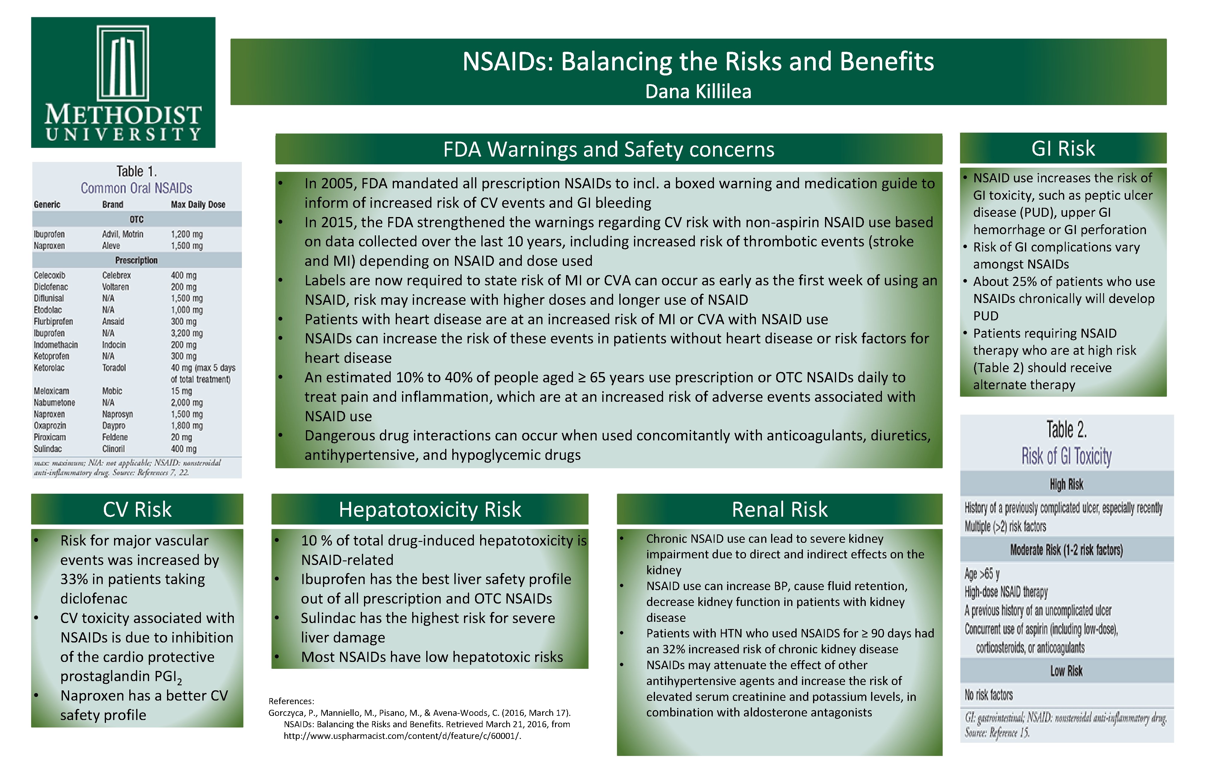 NSAIDs Balancing the Risks and Benefits Dana Killilea
