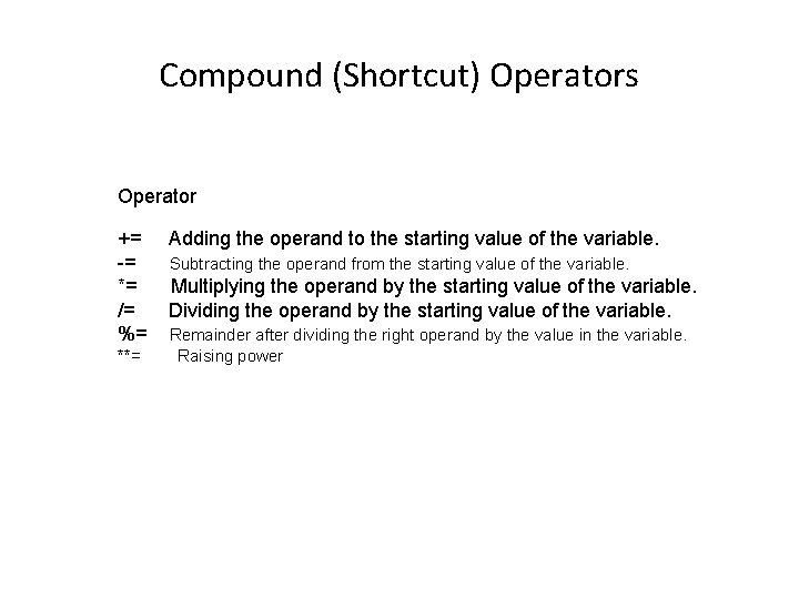 Compound (Shortcut) Operators Operator += -= *= /= %= **= Adding the operand to