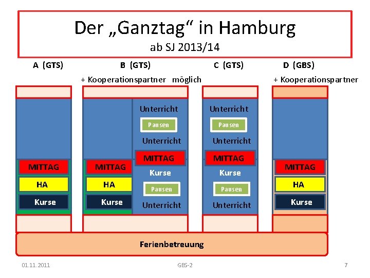 Der „Ganztag“ in Hamburg ab SJ 2013/14 A (GTS) B (GTS) C (GTS) +