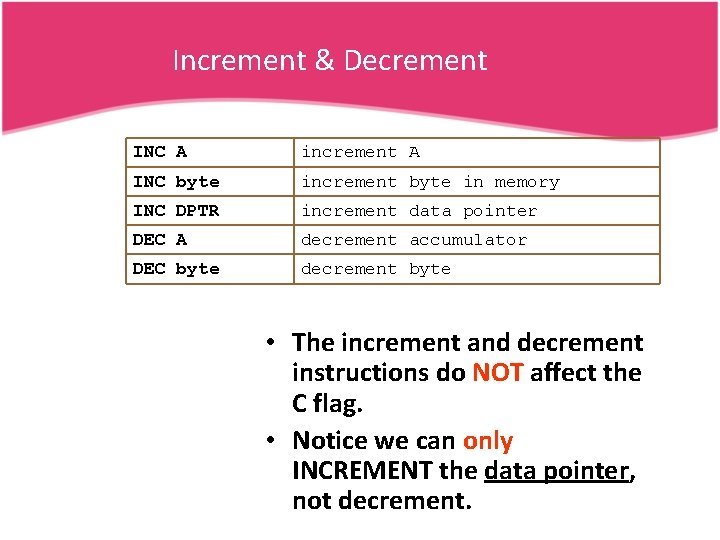 Increment & Decrement INC A increment A INC byte increment byte in memory INC