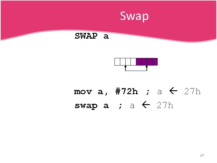 Swap SWAP a mov a, #72 h ; a 27 h swap a ;