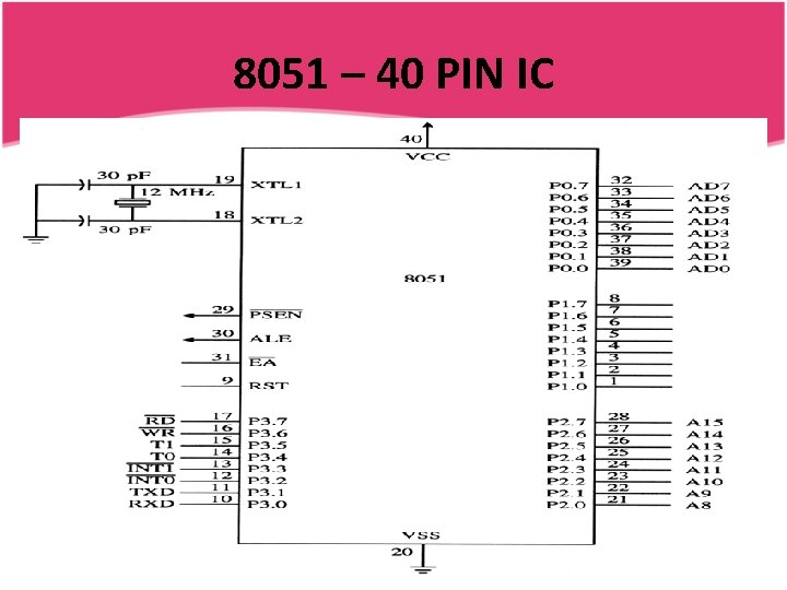 8051 – 40 PIN IC 