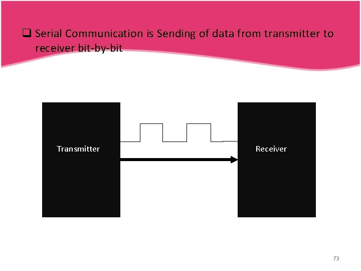 q Serial Communication is Sending of data from transmitter to receiver bit-by-bit. Transmitter Receiver