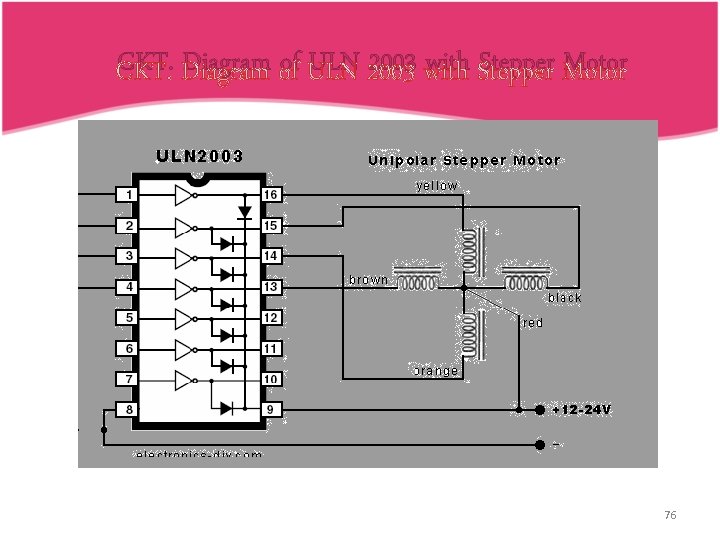 CKT. Diagram of ULN 2003 with Stepper Motor 76 