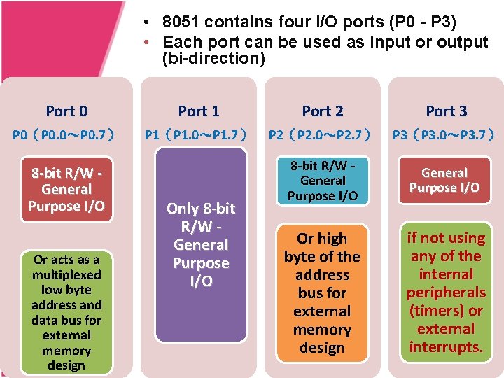  • 8051 contains four I/O ports (P 0 - P 3) • Each