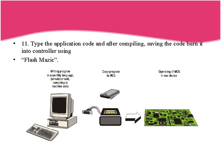  • 11. Type the application code and after compiling, saving the code burn