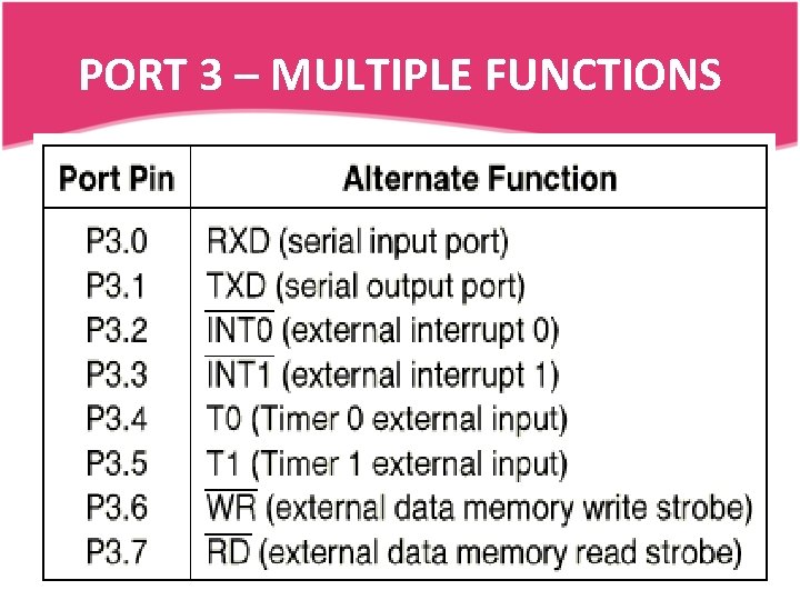 PORT 3 – MULTIPLE FUNCTIONS 