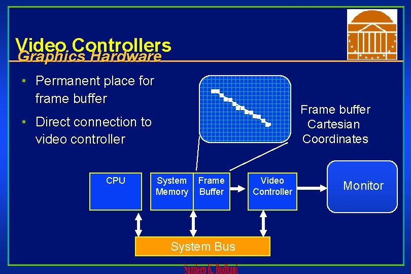 Video Controllers Graphics Hardware • Permanent place for frame buffer Frame buffer Cartesian Coordinates
