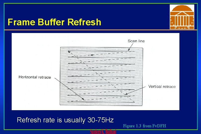 Frame Buffer Refresh rate is usually 30 -75 Hz Figure 1. 3 from Fv.