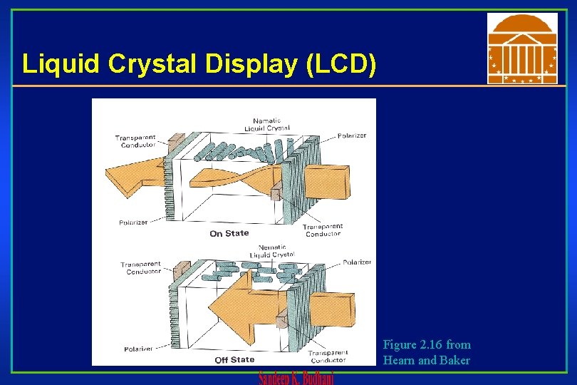 Liquid Crystal Display (LCD) Figure 2. 16 from Hearn and Baker 