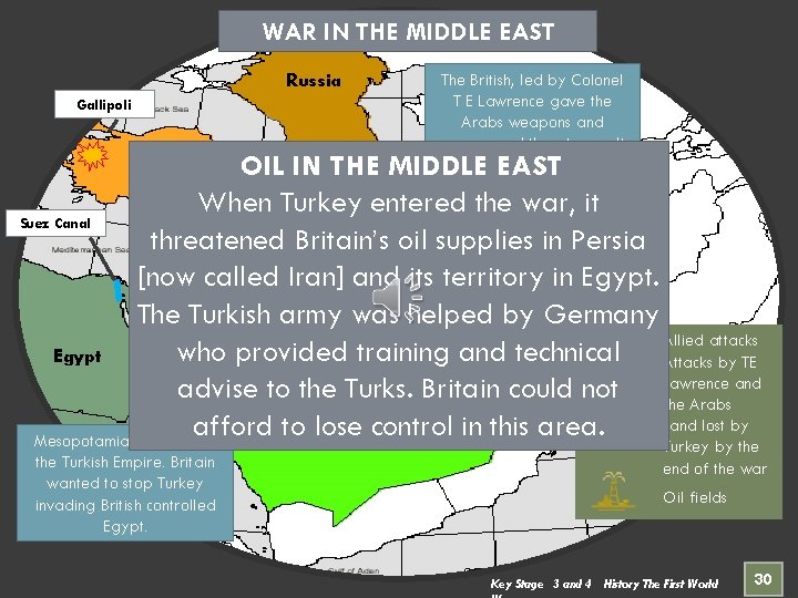 WAR IN THE MIDDLE EAST Russia Gallipoli The British, led by Colonel T E