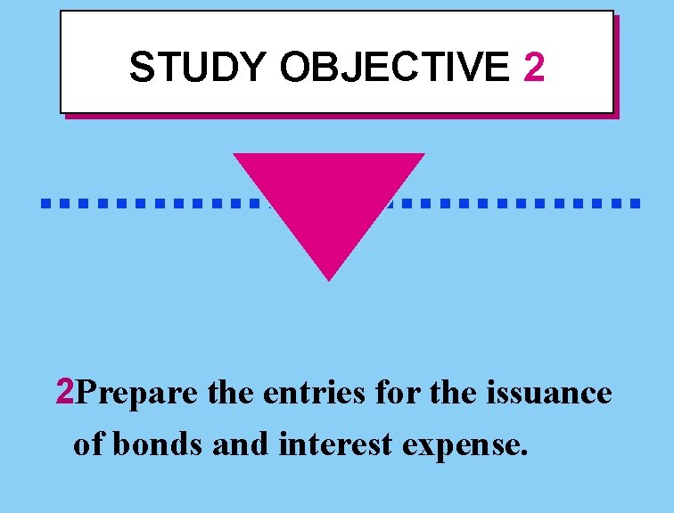 STUDY OBJECTIVE 2 . . . . 2 Prepare the entries for the issuance