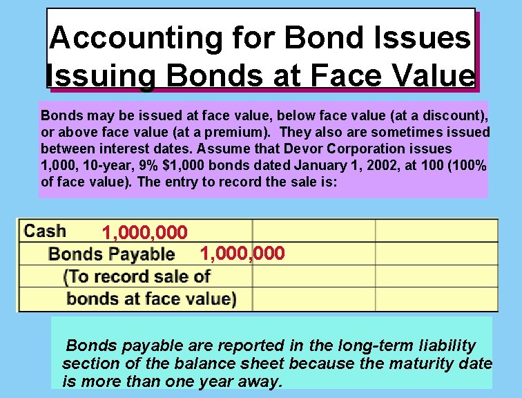 Accounting for Bond Issues Issuing Bonds at Face Value Bonds may be issued at