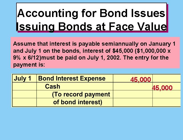 Accounting for Bond Issues Issuing Bonds at Face Value Assume that interest is payable