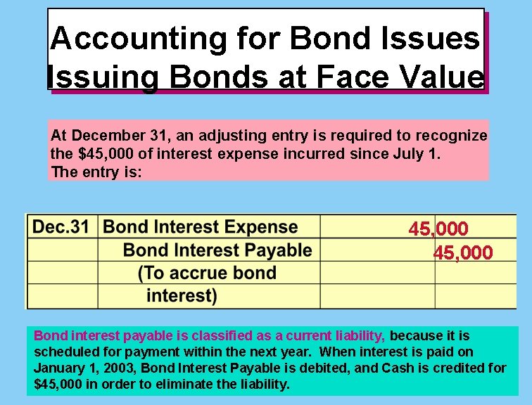 Accounting for Bond Issues Issuing Bonds at Face Value At December 31, an adjusting