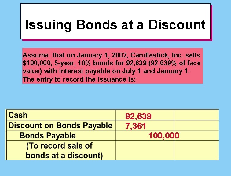 Issuing Bonds at a Discount Assume that on January 1, 2002, Candlestick, Inc. sells