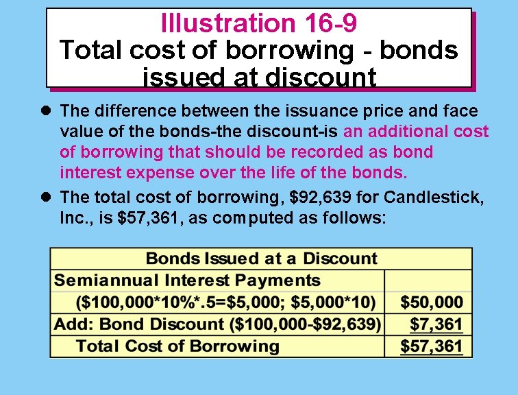 Illustration 16 -9 Total cost of borrowing - bonds issued at discount l The