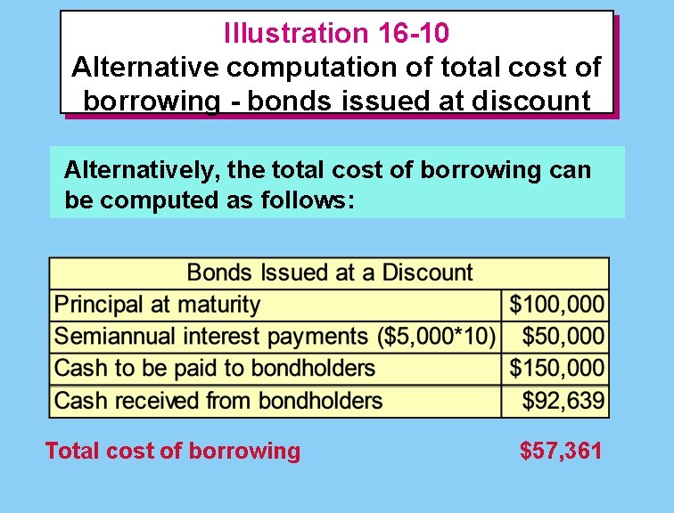 Illustration 16 -10 Alternative computation of total cost of borrowing - bonds issued at