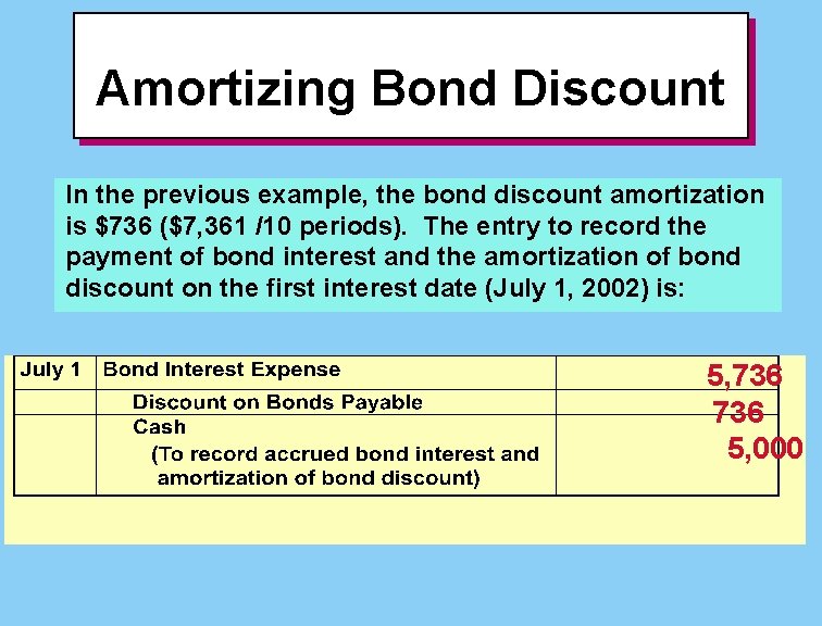 Amortizing Bond Discount In the previous example, the bond discount amortization is $736 ($7,