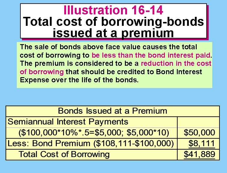 Illustration 16 -14 Total cost of borrowing-bonds issued at a premium The sale of