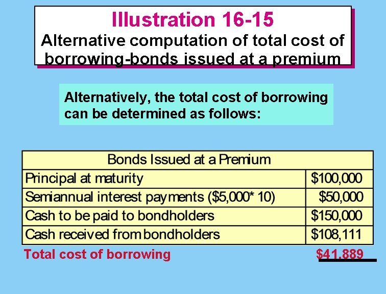 Illustration 16 -15 Alternative computation of total cost of borrowing-bonds issued at a premium