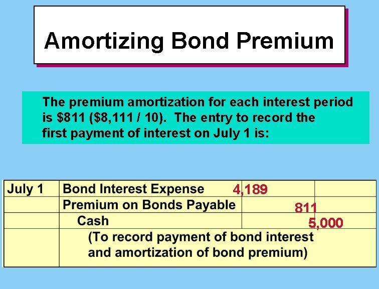 Amortizing Bond Premium The premium amortization for each interest period is $811 ($8, 111