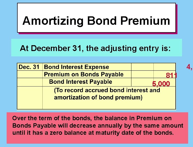Amortizing Bond Premium At December 31, the adjusting entry is: 4, 1 811 5,
