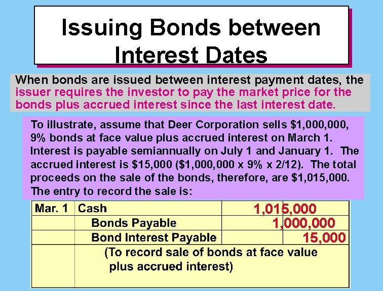 Issuing Bonds between Interest Dates When bonds are issued between interest payment dates, the