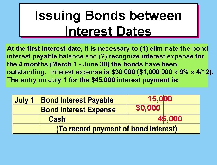 Issuing Bonds between Interest Dates At the first interest date, it is necessary to
