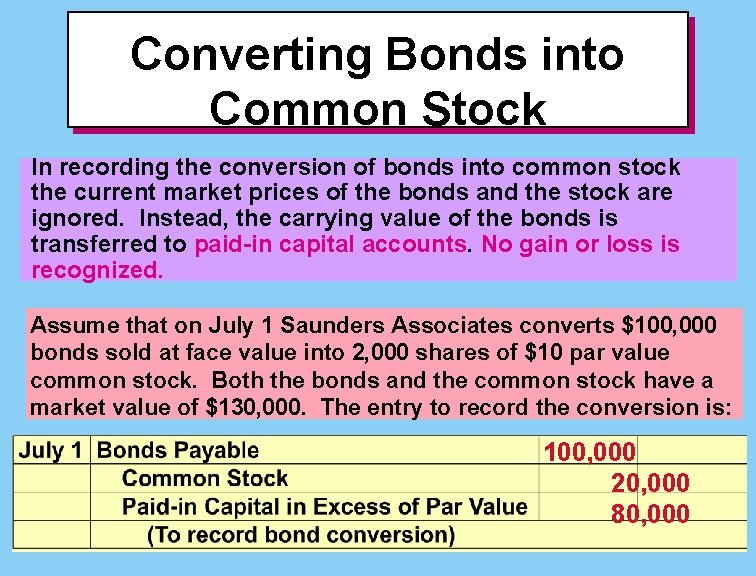 Converting Bonds into Common Stock In recording the conversion of bonds into common stock
