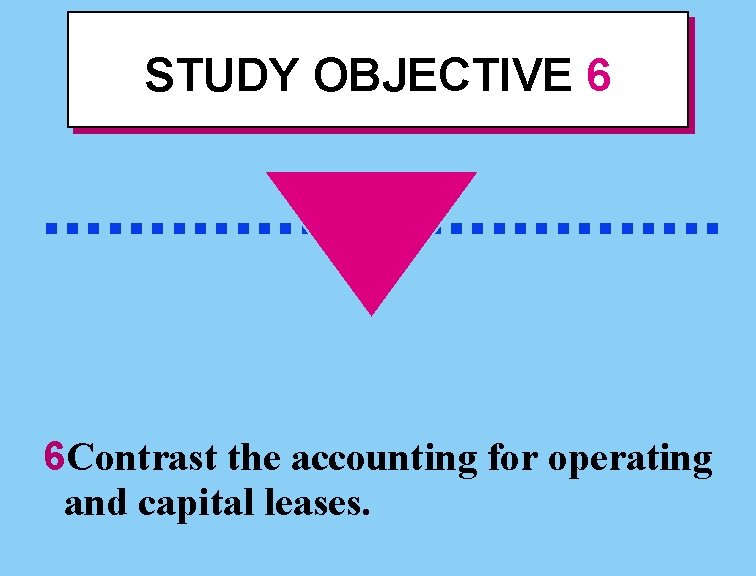 STUDY OBJECTIVE 6 . . . . 6 Contrast the accounting for operating and
